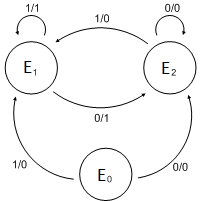 Diagrama de estados