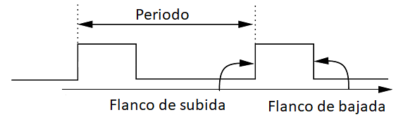 Diagrama reloj digital