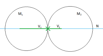 Colisión en una dimensión