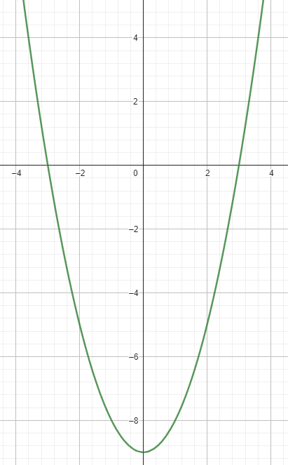 x<sup>2</sup>-9