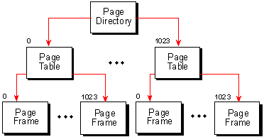 Page Map