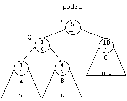 Árbol desequilibrado a la izquierda caso (b)