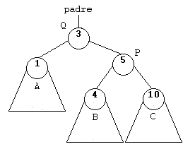 Rotación simple a la derecha - final