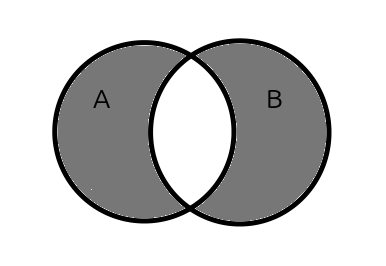 Diagrama de Venn de diferencia simétrica entre A y B