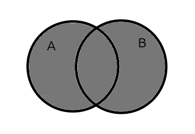 Diagrama de Venn de unión entre A y B
