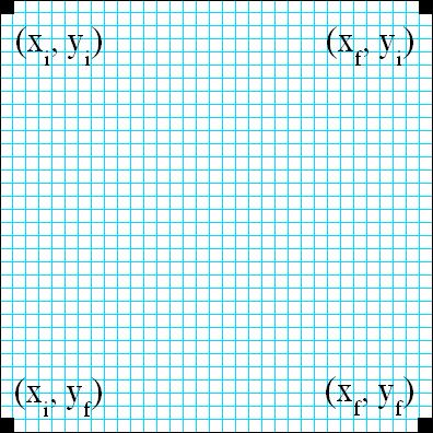 Figura 1 - Las 4 esquinas