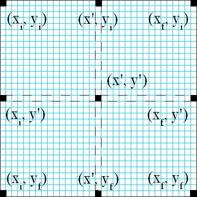 Figura 2 - 9 puntos totales