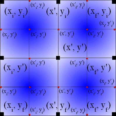 Figura 3 - Siguiente Iteración