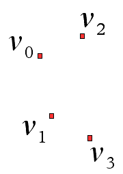 Figura 1 - Vértices