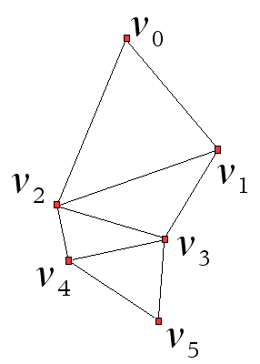 Figura 5 - Tira de triángulos