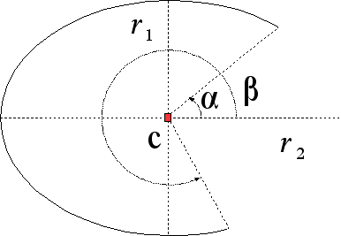 Figura 11.1 - Arco #1
