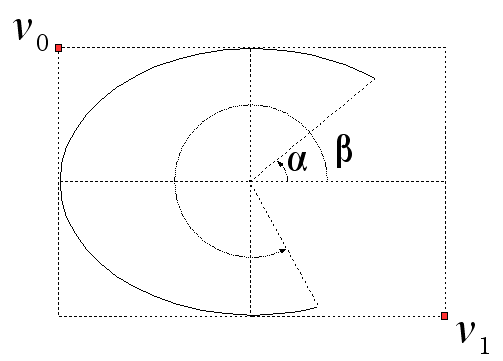 Figura 11.2 - Arco #2
