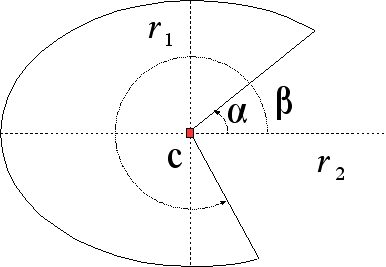 Figura 12.1 - Sector/Cuña #1