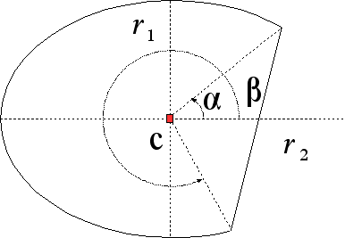 Figura 13.1 - Sector elíptico #1