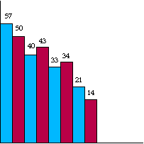 Figura 19 - Barras