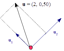Figura 7 - Representación de v como u en la base {u1,u2}