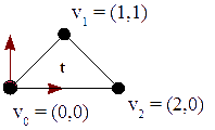 Figura 23 - El triángulo original, t