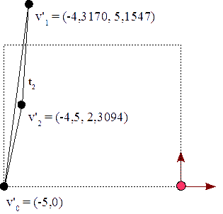 Figura 26 - El triángulo t2