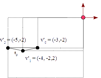 Figura 27 - El triángulo t3