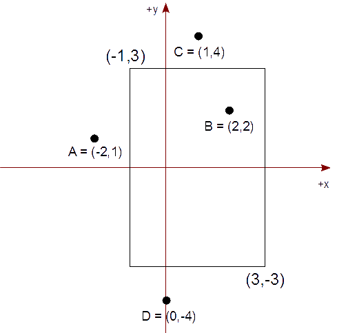 Figuras 1 - Antes de Recortar Puntos