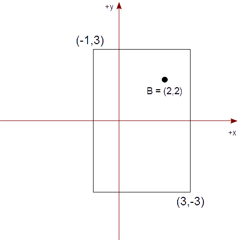 Figura 2 - Puntos Recortados