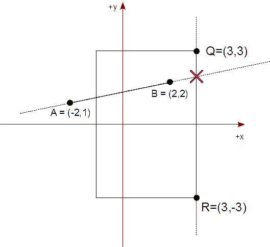 Figura 5 - Intersección con la arista derecha