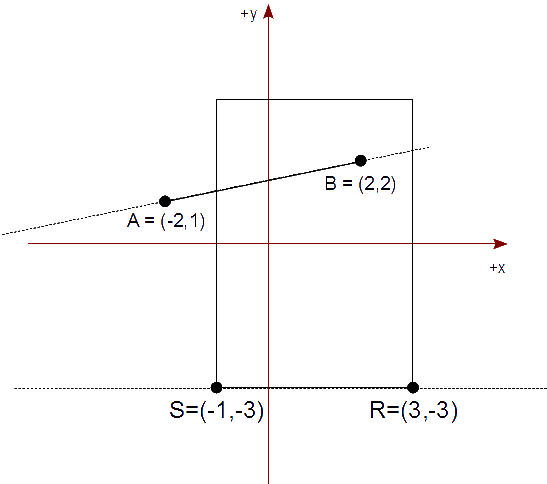 Figura 6 - Intersección con la arista inferior