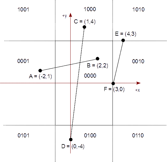 Figura 12 - Ejemplo Solución Aplicando Criterios