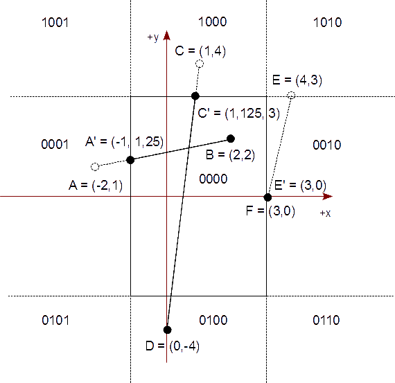 Figura 13 - Ejemplo Solución Recortando con las Primeras Aristas