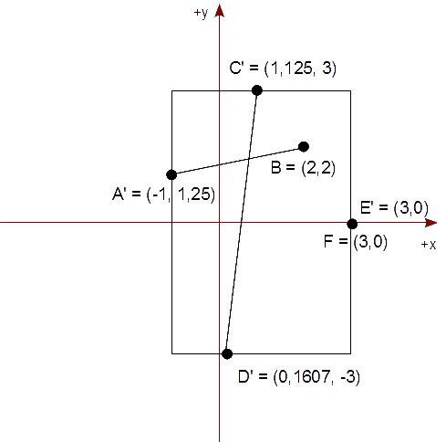 Figura 15 - Ejemplo Solución Final