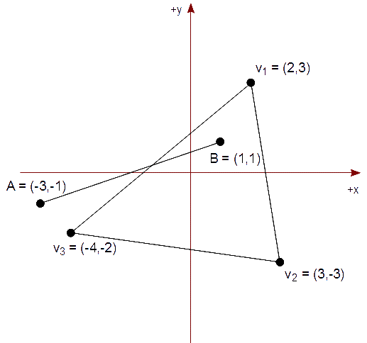 Figura 18 - Ejemplo del Algoritmo de Cyrus-Beck