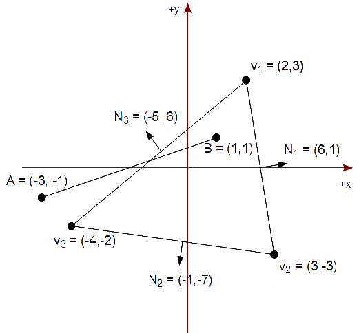 Figura 19 - Calculamos los vectores normales de cada arista