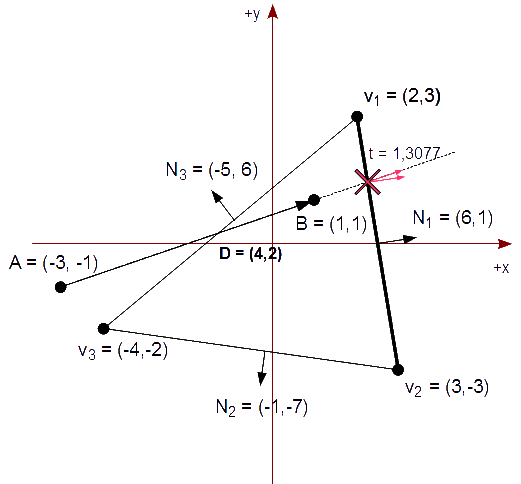 Figura 20 - Calculamos y etiquetamos t para la primera intersección