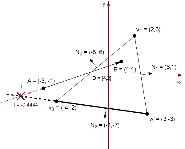 Figura 21 - Calculamos y etiquetamos t para la segunda intersección