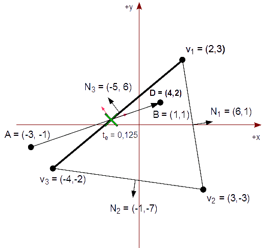 Figura 22 - Calculamos y etiquetamos t para la tercera intersección