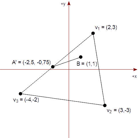Figura 23 - Recortamos el segmento AB