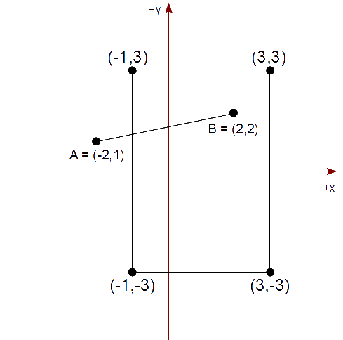 Figura 24 - Ejemplo del Algoritmo de Liang-Barsky