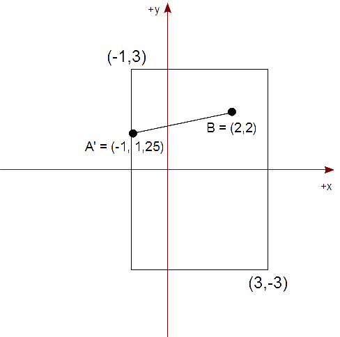 Figura 29 - Calculamos los puntos extremos a partir de t[e] y t[s]