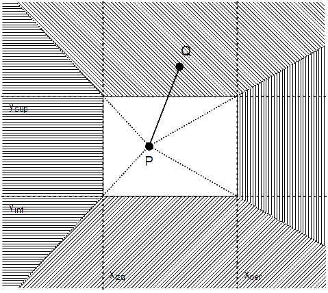 Figura 30 - Se divide el plano en varias regiones con el punto P interior