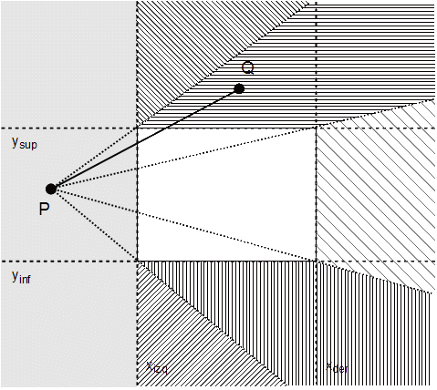 Figura 31 - Se divide el plano en varias regiones con el punto P en un lateral
