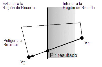 Figura 40 - El primer vértice está dentro, pero el segundo está fuera