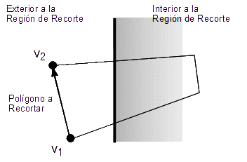 Figura 42 - Ambos vértices están fuera