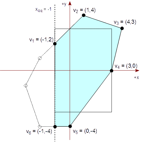 Figura 44 - Recortamos el polígono con el lado izquierdo del rectángulo de recorte