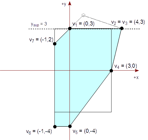 Figura 45 - Recortamos el polígono con el lado superior del rectángulo de recorte