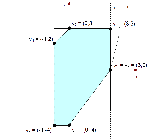 Figura 46 - Recortamos el polígono con el lado derecho del rectángulo de recorte
