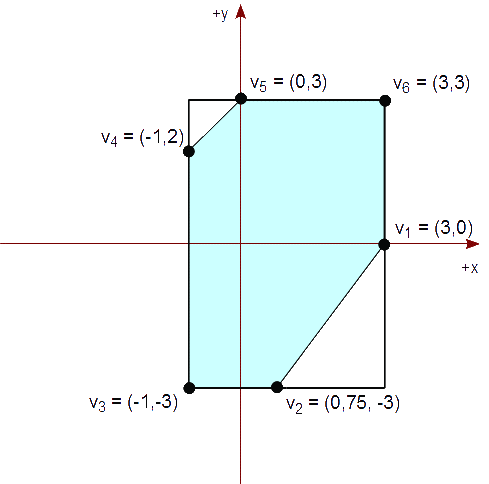 Figura 48 - El polígono resultante sin vértices contiguos repetidos