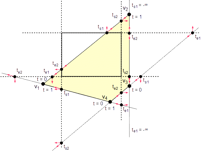 Figura 50 - Diferentes casos de los cuatro parámetros de puntos de intersección