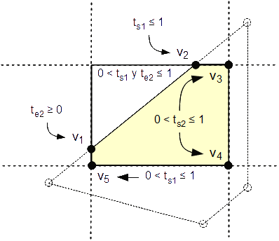 Figura 51 - Polígono recortado junto con las condiciones satisfechas