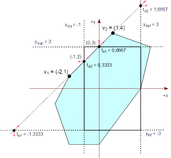 Figura 53 - Analizamos la primera arista del polígono