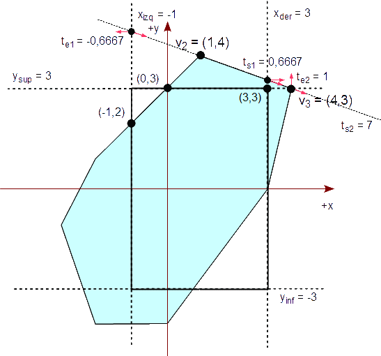 Figura 54 - Analizamos la segunda arista del polígono